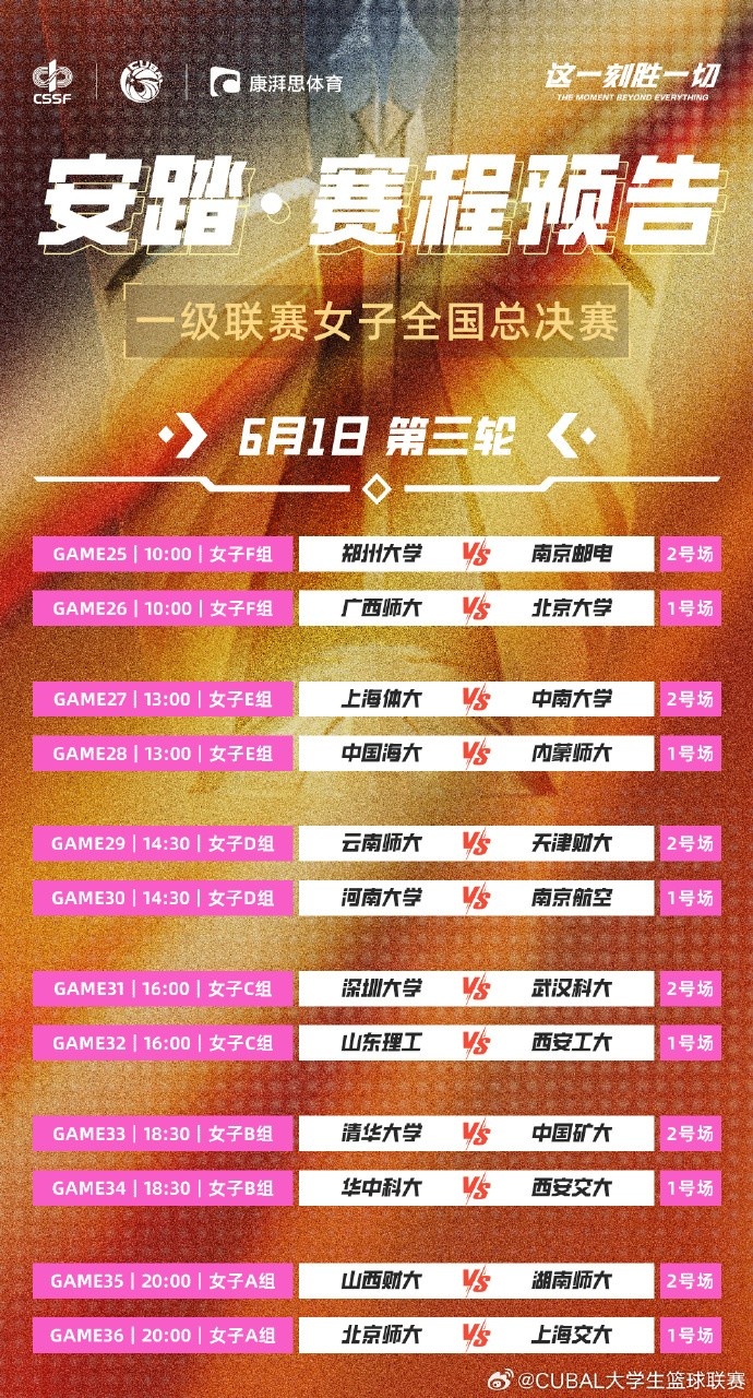 明日CUBAL女子组小组赛第三日:两大赛区王牌碰撞 谁能更胜一筹?